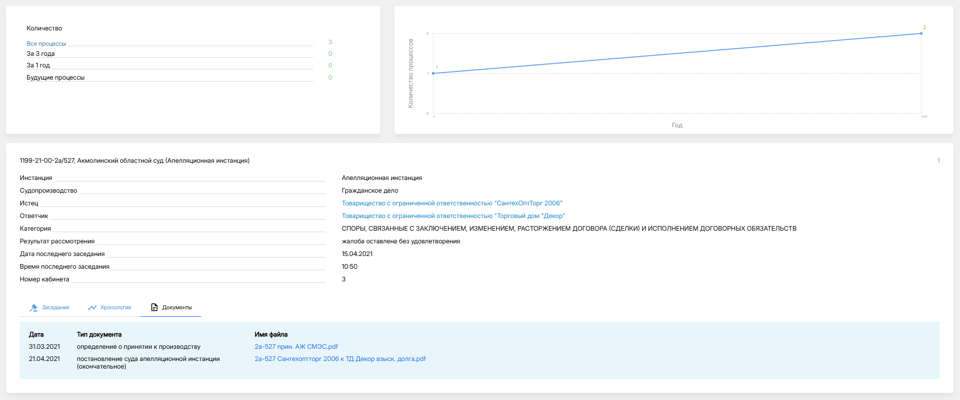 Карточка судебного дела в SENSUS.KZ
