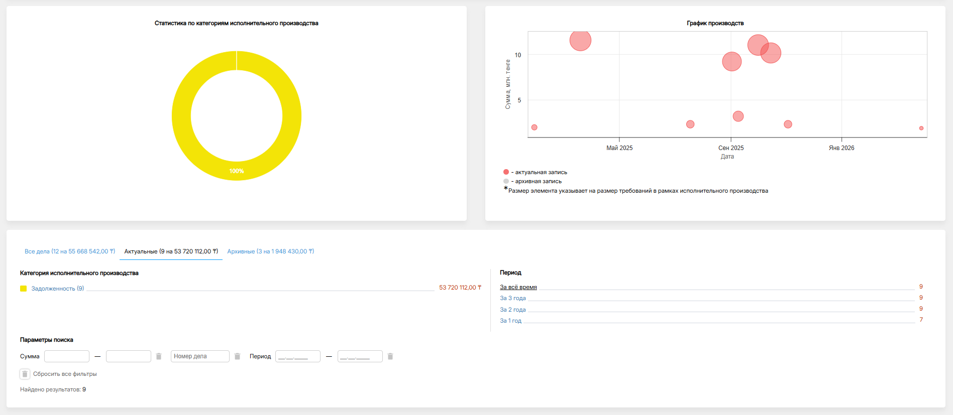 Исполнительное производство в карточке SENSUS.KZ - сводка