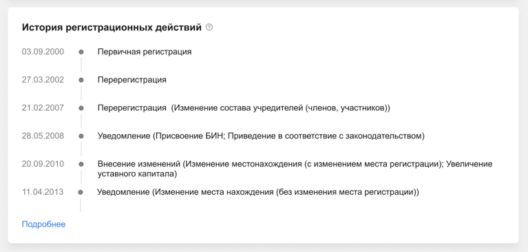История регистрационных действий компании в карточке SENSUS.KZ