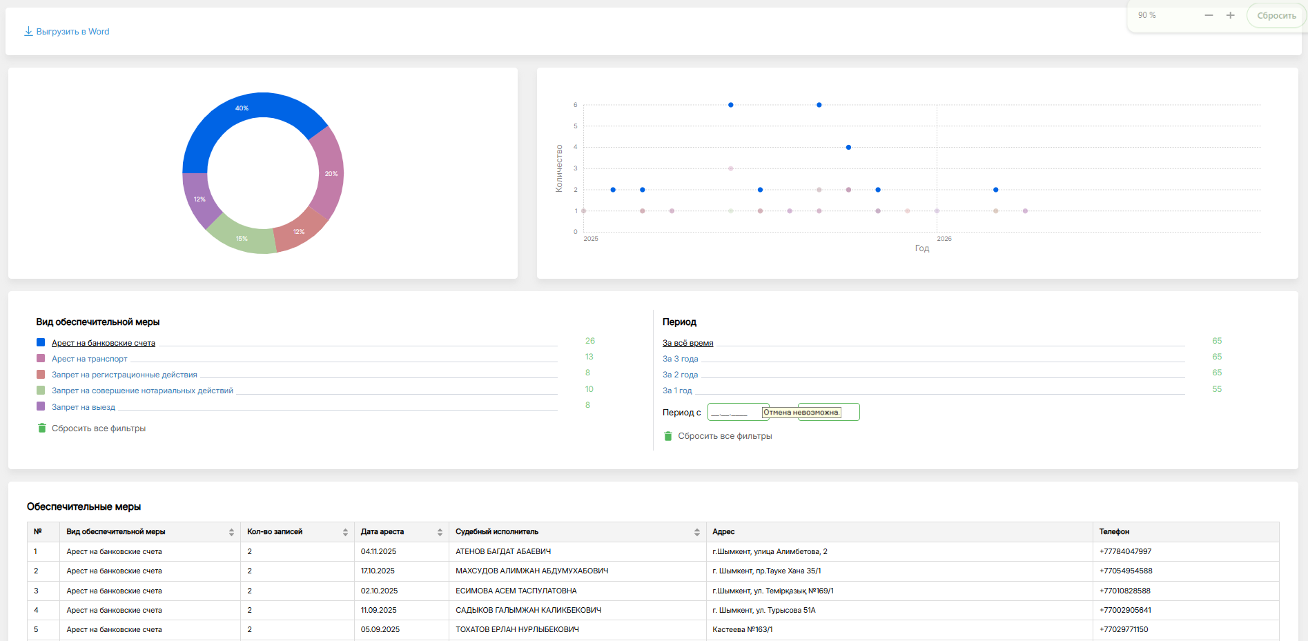Обеспечительные меры в SENSUS.KZ