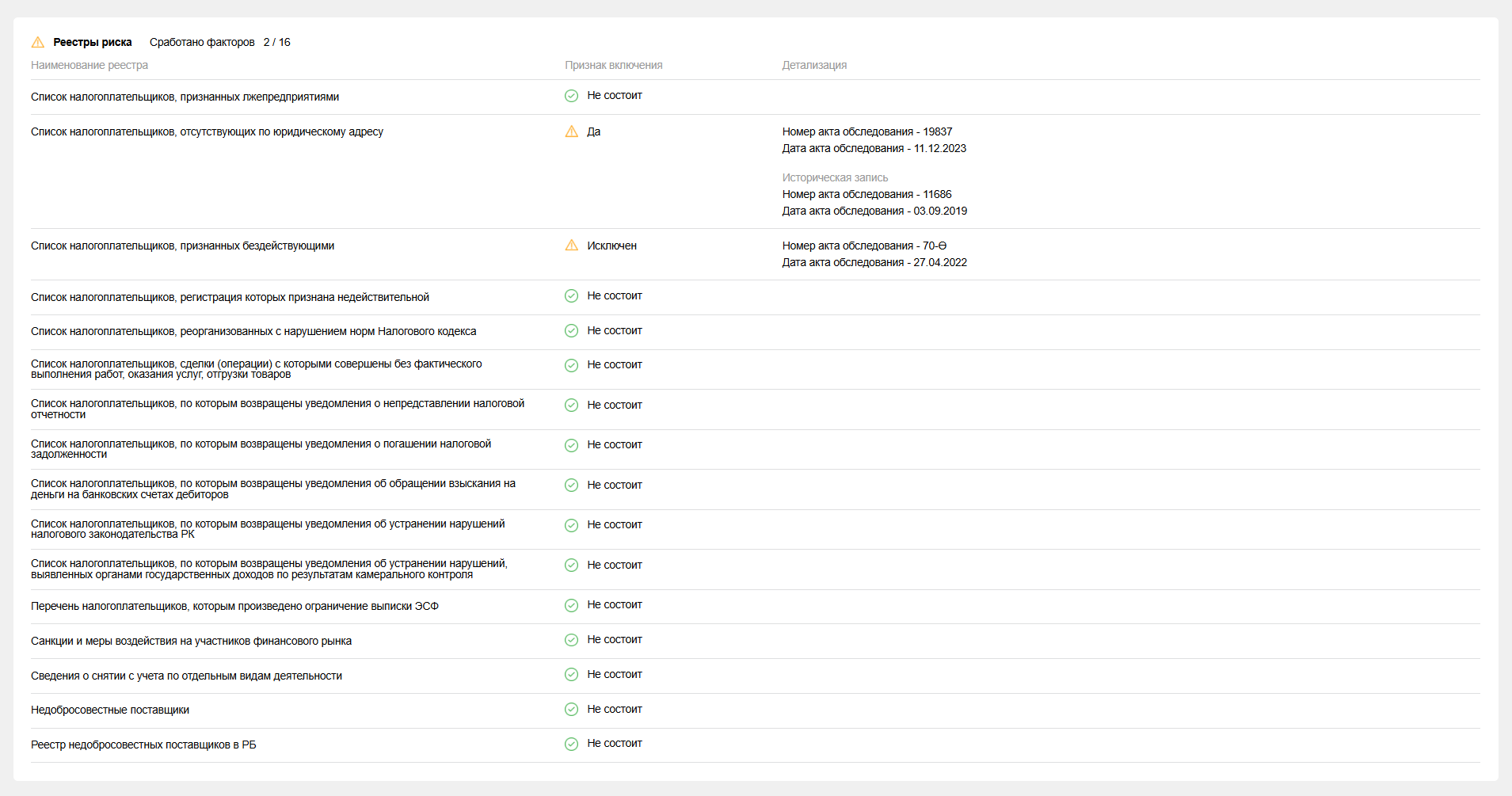 Реестры рисков в SENSUS.KZ