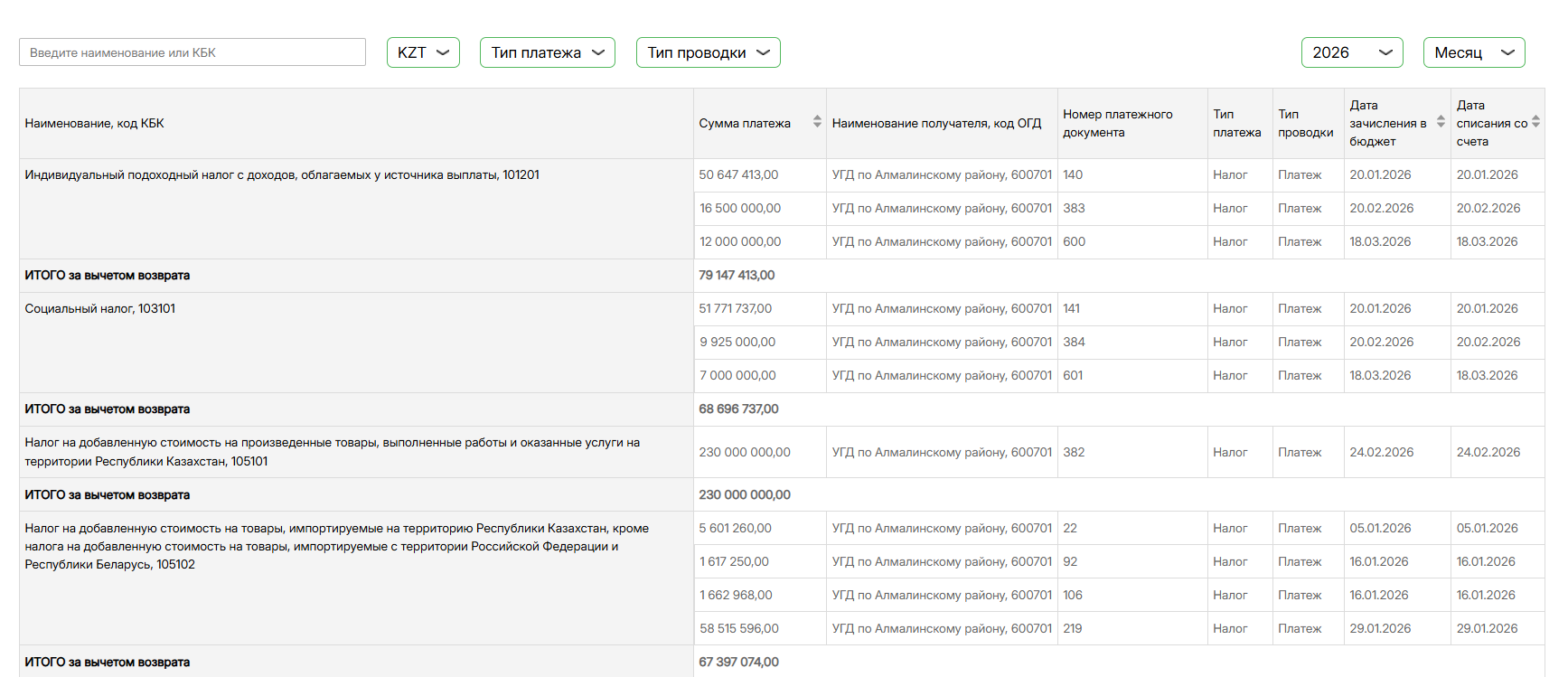 Вкладка «Детализация» - подробная таблица платежей с разбивкой по получателям и налоговым органам