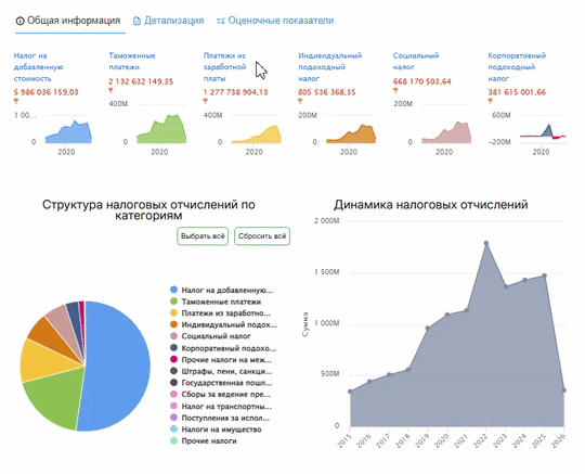 Анализ налоговых платежей